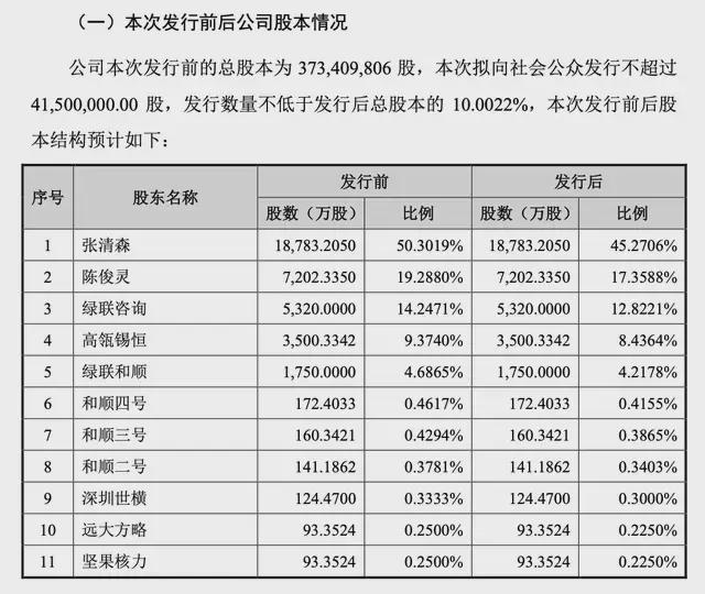 Pg电子平台：绿联IPO：路的尽头在海的那边(图4)