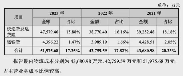 Pg电子平台：绿联IPO：路的尽头在海的那边(图6)