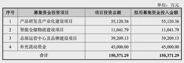 Pg电子平台：绿联IPO：路的尽头在海的那边(图9)