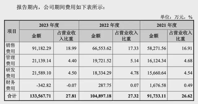 Pg电子平台：绿联IPO：路的尽头在海的那边(图7)