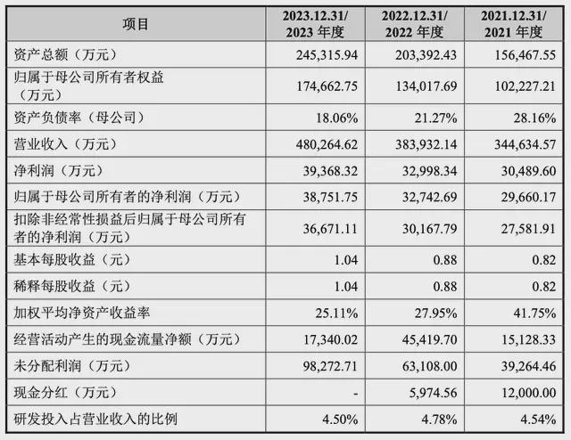 Pg电子平台：绿联IPO：路的尽头在海的那边(图5)