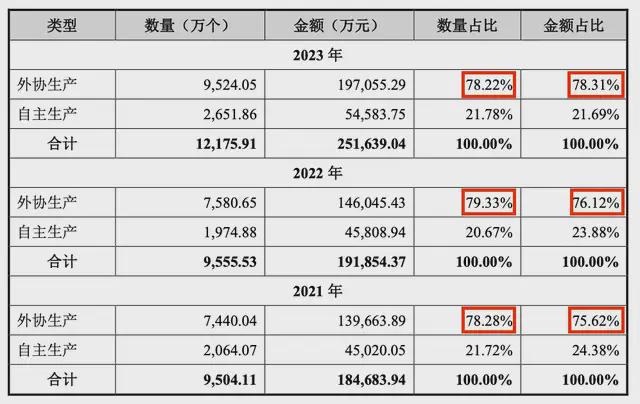 Pg电子平台：绿联IPO：路的尽头在海的那边(图8)