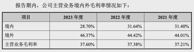 Pg电子平台：绿联IPO：路的尽头在海的那边(图12)