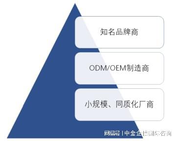 Pg电子游戏平台：全球3C智能周边产品行业市场规模预计2025年将增长至726亿美元(图5)