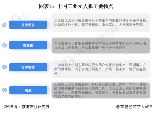 Pg电子平台:预见2024:《2024年中国工业无人机行业全景图谱》(附市场规模、竞争格局和发展前景等)