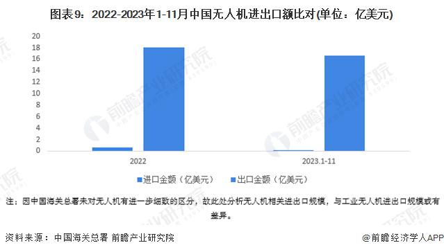 Pg电子平台：预见2024：《2024年中国工业无人机行业全景图谱》(附市场规模、竞争格局和发展前景等)(图4)