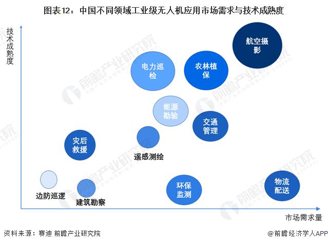 Pg电子平台：预见2024：《2024年中国工业无人机行业全景图谱》(附市场规模、竞争格局和发展前景等)(图5)
