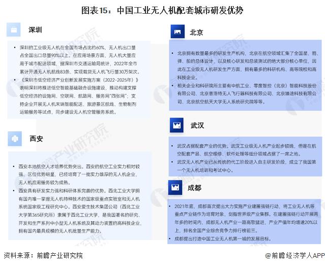 Pg电子平台：预见2024：《2024年中国工业无人机行业全景图谱》(附市场规模、竞争格局和发展前景等)(图6)
