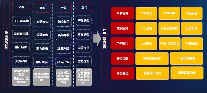 Pg电子游戏：速卖通3C数码行业趋势解读2023平台重点招商类目及热销品类