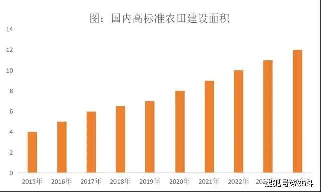 Pg电子游戏：2024-2026农机补贴政策出台植保无人机迎来新机遇！(图3)