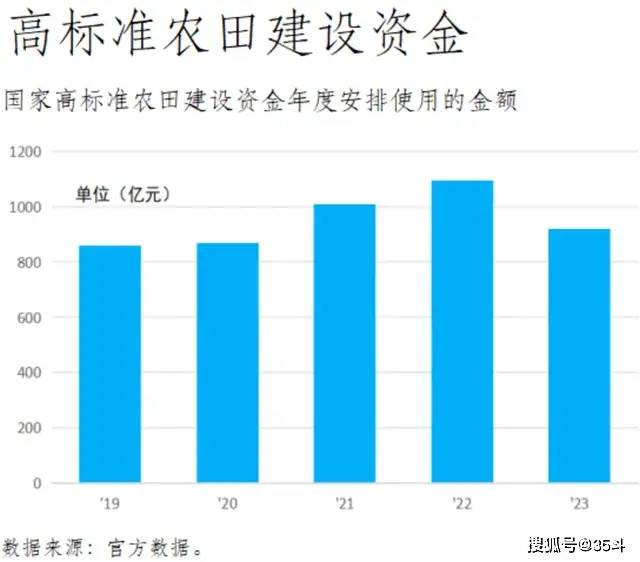 Pg电子游戏：2024-2026农机补贴政策出台植保无人机迎来新机遇！(图4)