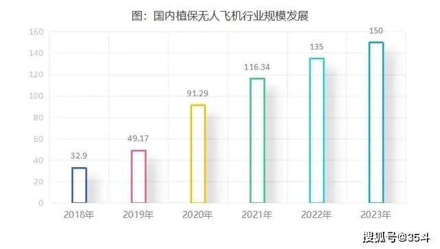 Pg电子游戏：2024-2026农机补贴政策出台植保无人机迎来新机遇！