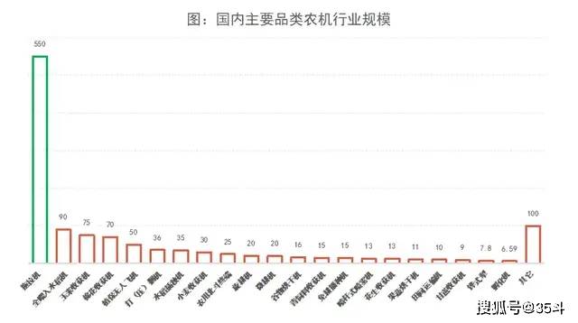 Pg电子游戏：2024-2026农机补贴政策出台植保无人机迎来新机遇！(图2)