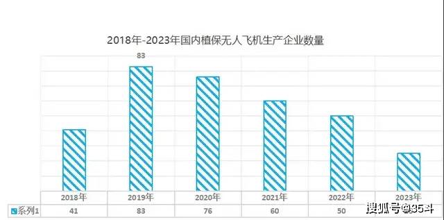 Pg电子游戏：2024-2026农机补贴政策出台植保无人机迎来新机遇！(图6)