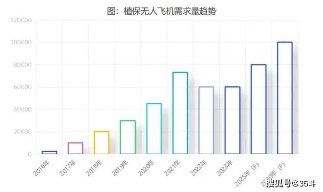 Pg电子游戏：2024-2026农机补贴政策出台植保无人机迎来新机遇！(图5)