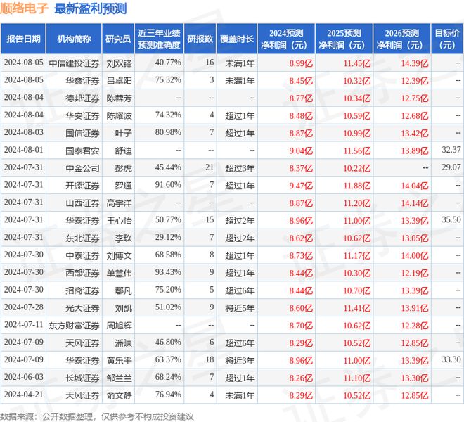 Pg电子平台：顺络电子：8月8日召开业绩说明会投资者参与