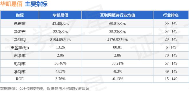 Pg电子游戏：华凯易佰（300592）8月21日主力资金净卖出59748万元(图2)