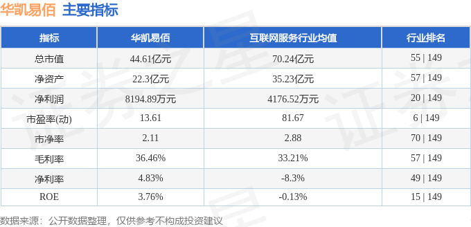 Pg电子平台：股票行情快报：华凯易佰（300592）8月20日主力资金净买入62920万元(图2)