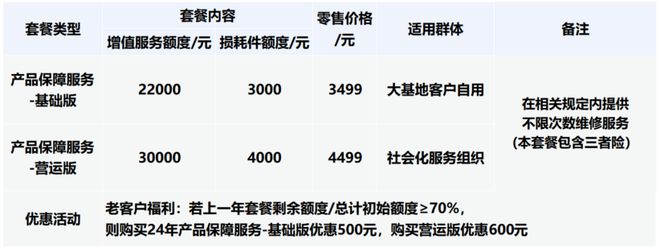 Pg电子平台：极致服务安心飞行极目重磅推出2024年“极安心”保障服务政策解读！(图2)