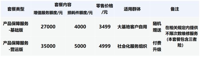 Pg电子平台：极致服务安心飞行极目重磅推出2024年“极安心”保障服务政策解读！