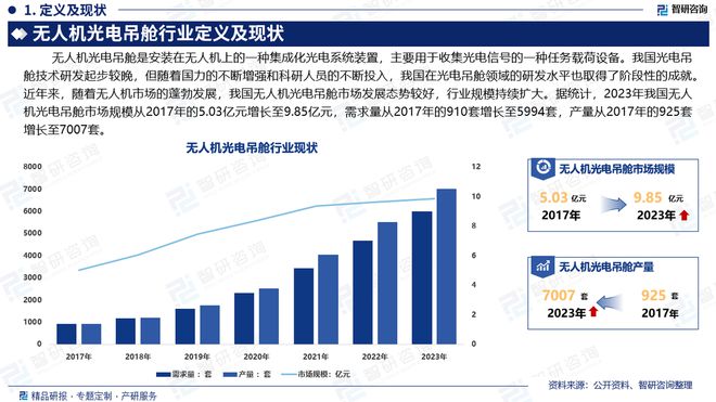 Pg电子平台：2024版中国无人机光电吊舱行业市场竞争格局及发展前景分析报告(图2)