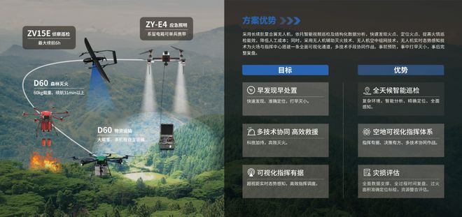 Pg电子游戏：展会预约丨卓翼智能邀您参加2024国际无人机应用及防控大会(图4)