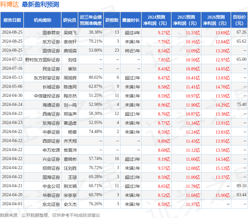 Pg电子游戏：绿岛风：公司暂无进军无人机或无人汽车市场的计划