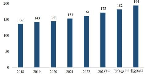 Pg电子游戏：2024-2030年3C智能周边产品市场竞争力分析及投资战略预测研发(图2)