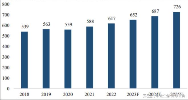 Pg电子游戏：2024-2030年3C智能周边产品市场竞争力分析及投资战略预测研发