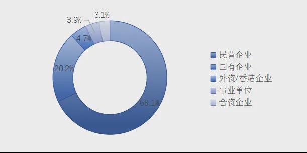 Pg电子游戏平台：中国无人机eVTOL制造企业分布图(2024版)(图3)