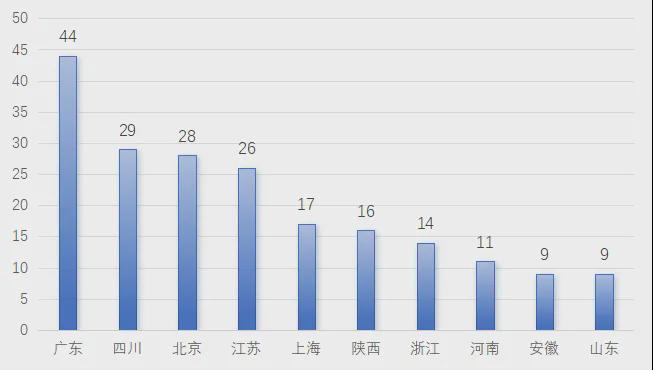 Pg电子游戏平台：中国无人机eVTOL制造企业分布图(2024版)
