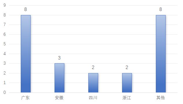 Pg电子游戏平台：中国无人机eVTOL制造企业分布图(2024版)(图4)
