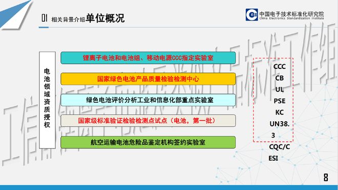 Pg电子游戏平台：一文看懂锂离子电池产品安全标准及3C认证情况介绍(图2)