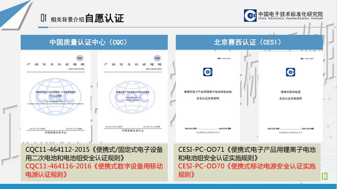 Pg电子游戏平台：一文看懂锂离子电池产品安全标准及3C认证情况介绍(图7)