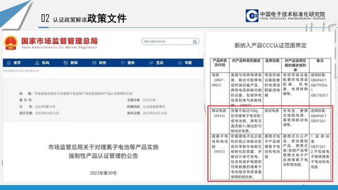 Pg电子游戏平台：一文看懂锂离子电池产品安全标准及3C认证情况介绍(图10)