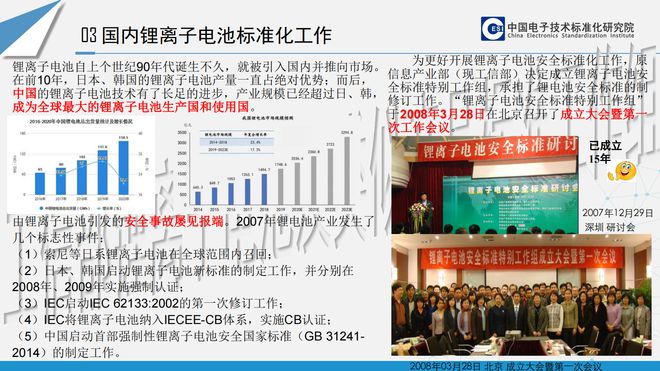 Pg电子游戏平台：一文看懂锂离子电池产品安全标准及3C认证情况介绍(图13)