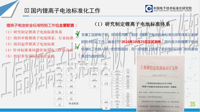 Pg电子游戏平台：一文看懂锂离子电池产品安全标准及3C认证情况介绍(图17)