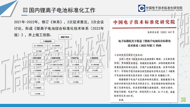 Pg电子游戏平台：一文看懂锂离子电池产品安全标准及3C认证情况介绍(图18)