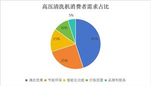 Pg电子游戏：2024年3C制造行业发展现状及未来发展方向分析(图8)
