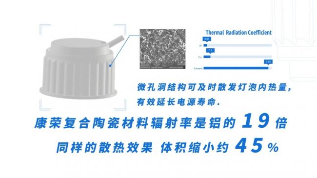 Pg电子游戏平台：科技之光！康荣LED陶瓷模组惊艳光亚展！(图3)