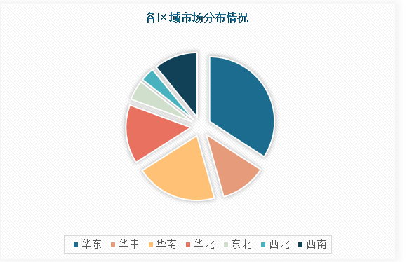 Pg电子游戏平台：中国无人机配件市场发展现状调研与未来投资分析报告（2024-2031年）(图4)