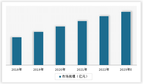 Pg电子游戏平台：中国无人机配件市场发展现状调研与未来投资分析报告（2024-2031年）(图3)