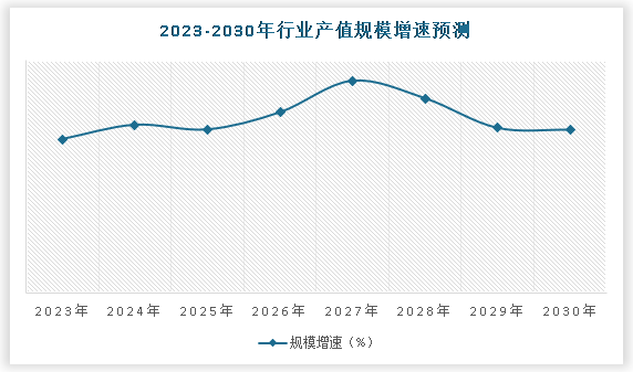 Pg电子游戏平台：中国无人机配件市场发展现状调研与未来投资分析报告（2024-2031年）(图5)