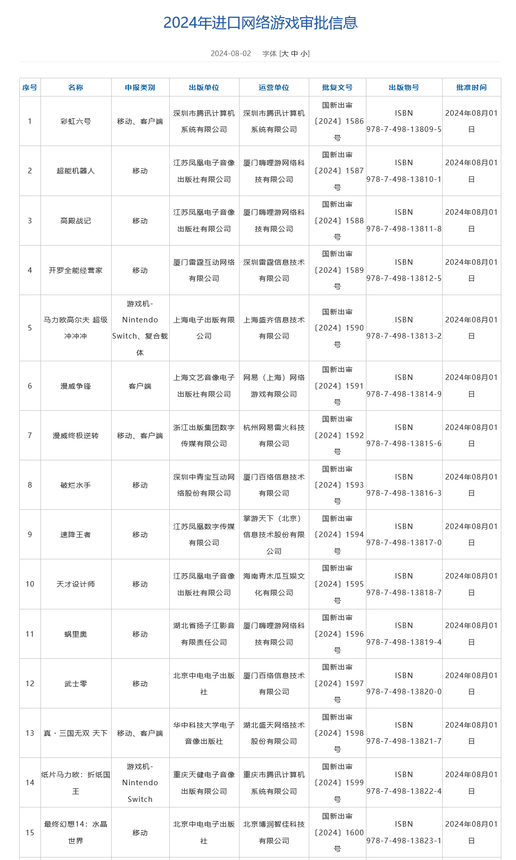 Pg电子游戏：《彩虹六号》来了！2024年第四批进口网络游戏审批名单公布