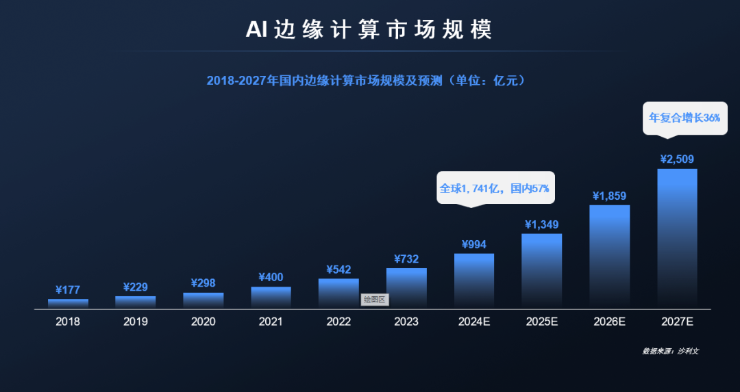 Pg电子游戏：VisionChina2024移远通信以一体化的AI训练及部署能力引领3C电子制造智能升级(图3)