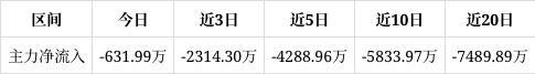 Pg电子游戏：绿联科技涨064%成交额117亿元近5日主力净流入-428896万