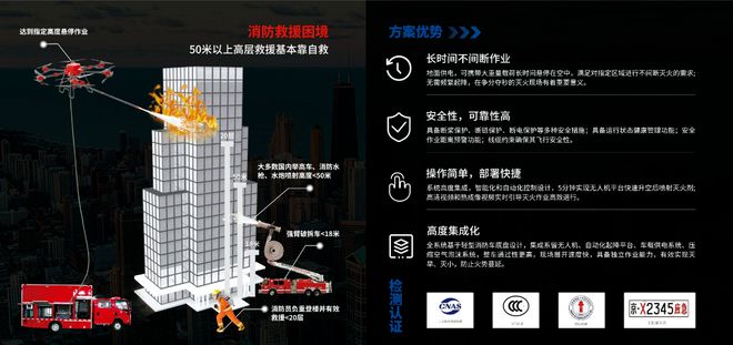 Pg电子游戏：2024国际无人机应用及防控大会直击！卓翼智能“高性能高可靠”硬核科技吸睛无数(图4)