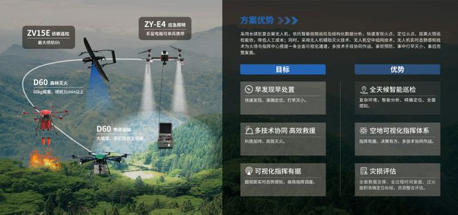 Pg电子游戏：2024国际无人机应用及防控大会直击！卓翼智能“高性能高可靠”硬核科技吸睛无数(图5)