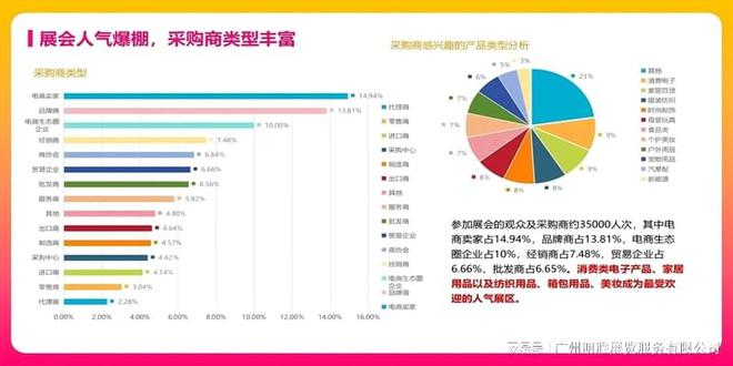 Pg电子游戏：2024中国电商产业博览会暨印尼选品展览会(图3)