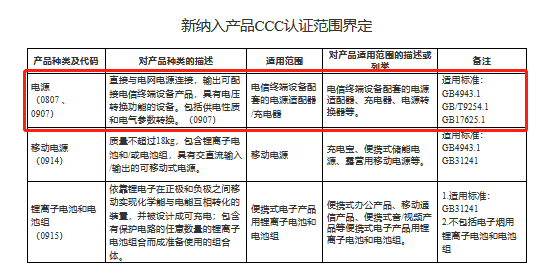 Pg电子游戏：电池3C认证产品范围与常见FAQ解答(图2)